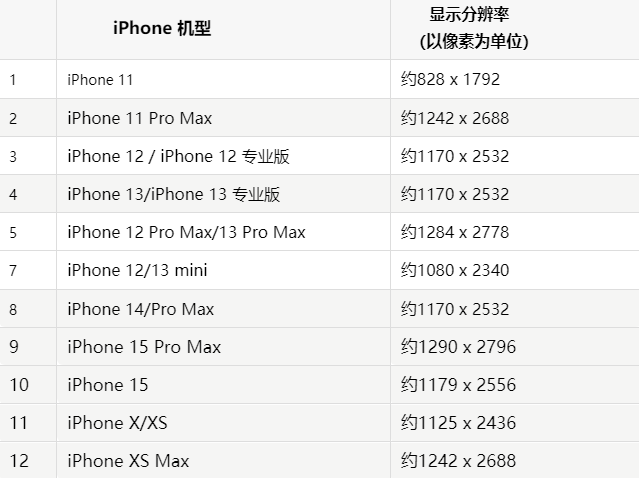 苹淄博果维修分享iPhone主屏幕壁纸显得模糊怎么办