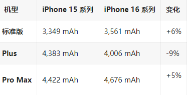 淄博苹果16维修分享iPhone16/Pro系列机模再曝光