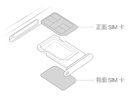 淄博苹果15维修分享iPhone15出现'无SIM卡'怎么办