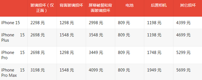 淄博苹果15维修站中心分享修iPhone15划算吗