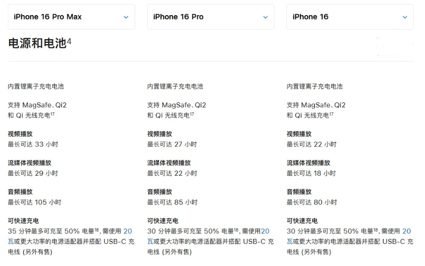 淄博苹果手机维修分享 iPhone 16 目前实测充电峰值功率不超过 39W 