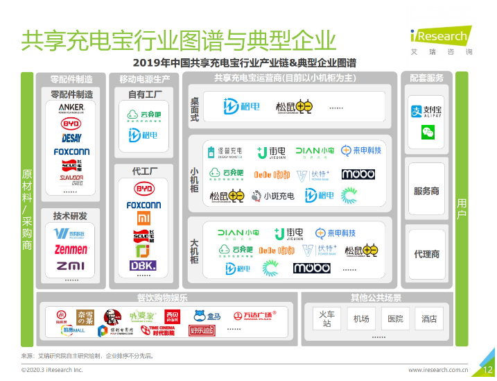淄博苹果手机维修分享iPhone 12 如何安全使用共享充电宝 