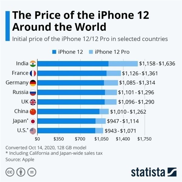 淄博苹果手机维修分享哪个购买iPhone 12/12 Pro更便宜 