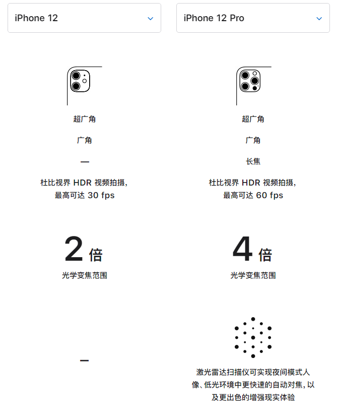 淄博苹果手机维修分享苹果 iPhone 12 与 iPhone 12 Pro 选哪款 